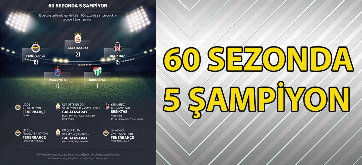 60 sezonda 5 şampiyon