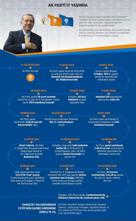 Ak Parti Bolu İl Başkanı Nurettin Doğanay;  "Bir şarkısın sen ömür boyu sürecek"