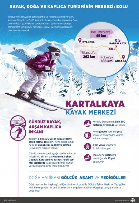 Yarıyıl Tatilinin Gözde Rotaları: Kayak, doğa ve kaplıca turizminin merkezi Bolu