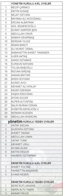 Boluspor Necip Çarıkçı ile devam