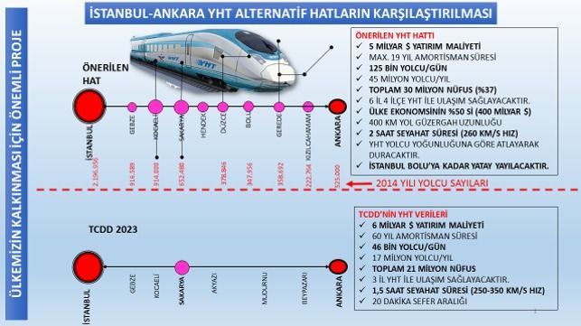 Bu proje Bolu'nun gelecek projesidir