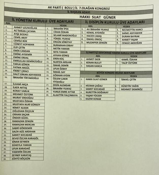 Suat Güner'in yönetim listesi belli oldu