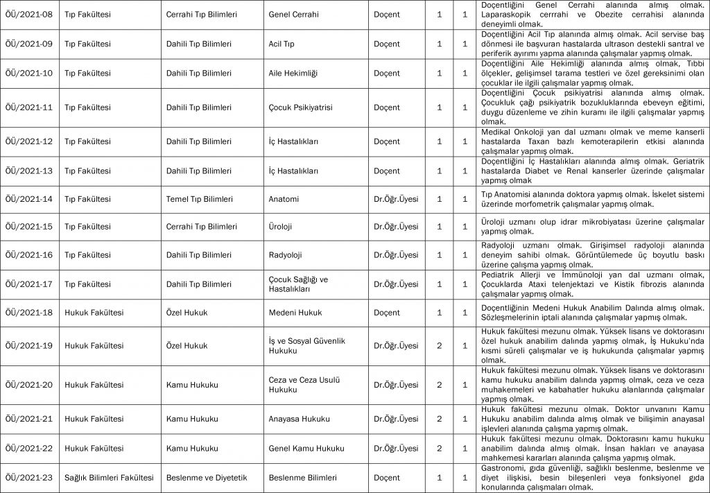 Bolu Abant İzzet Baysal Üniversitesi 31 Öğretim Görevlisi Alacak