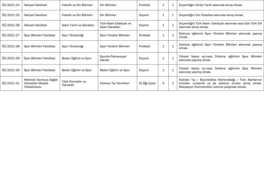 Bolu Abant İzzet Baysal Üniversitesi 31 Öğretim Görevlisi Alacak