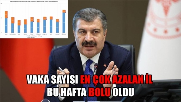 Bolu ciddi bir gelişme gösterdi 