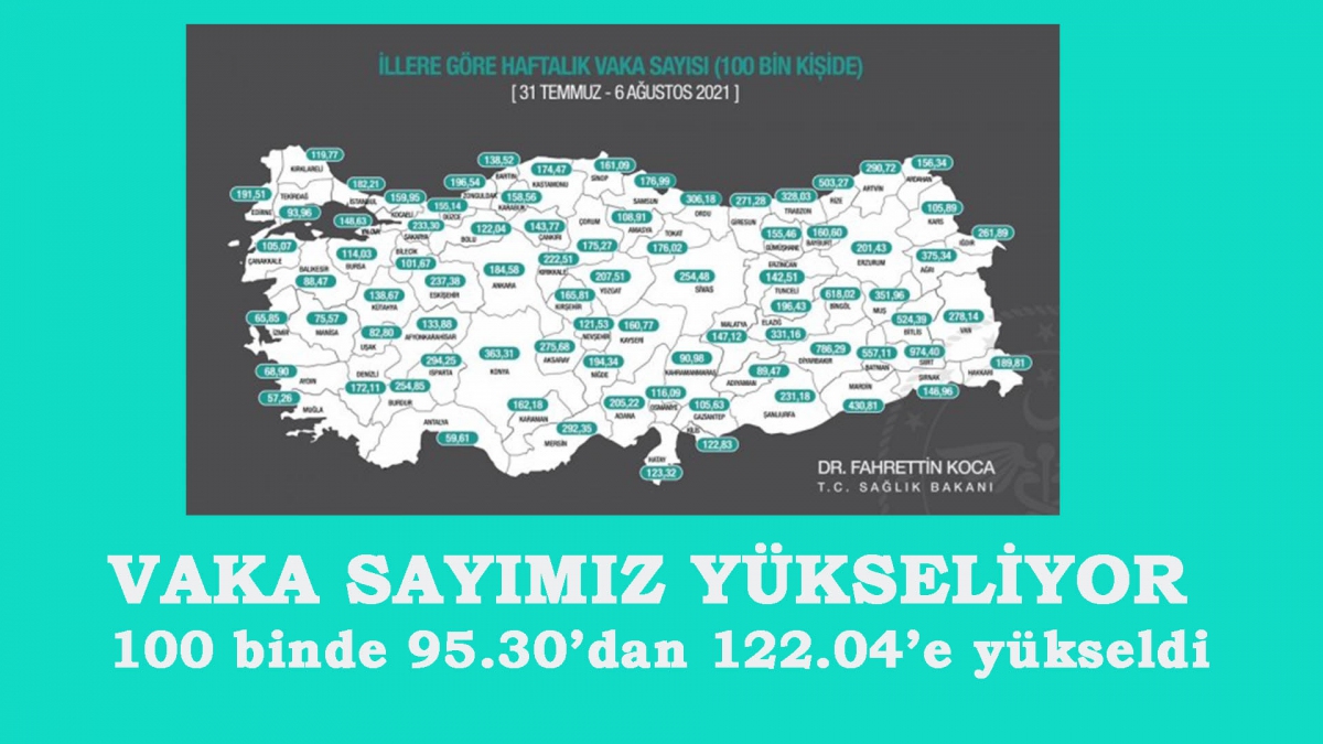 VAKA SAYILARIMIZ YÜKSELİYOR