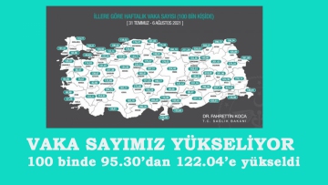 VAKA SAYILARIMIZ YÜKSELİYOR
