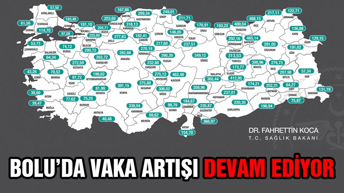 Bolu'da vaka artışı devam ediyor