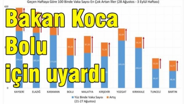 Bakan Koca Bolu için uyardı