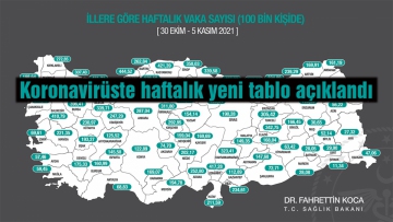Koronavirüste haftalık yeni tablo açıklandı