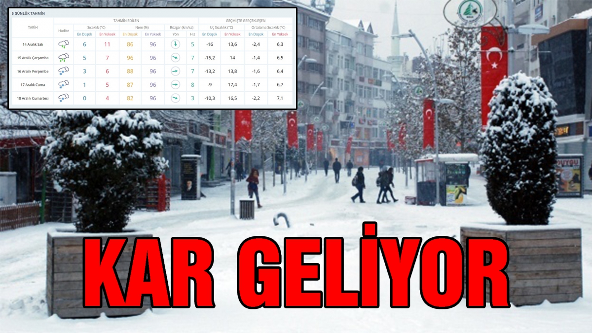 Kar geliyor