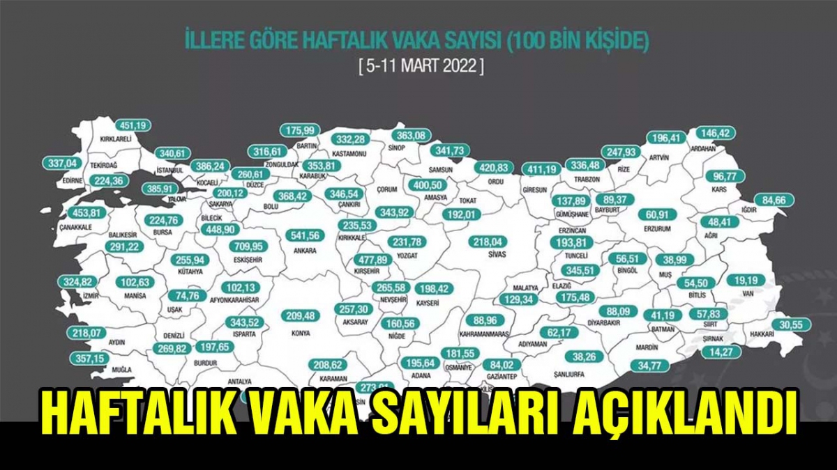 Haftalık vaka sayıları açıklandı