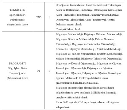 Bolu Abant İzzet Baysal Üniversitesi 20 sözleşmeli personel alacak - 1