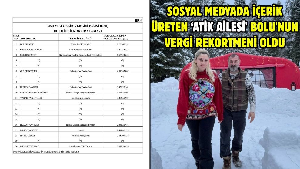 Sosyal medyada içerik üreten ‘Atik Ailesi' Bolu'nun vergi rekortmeni oldu