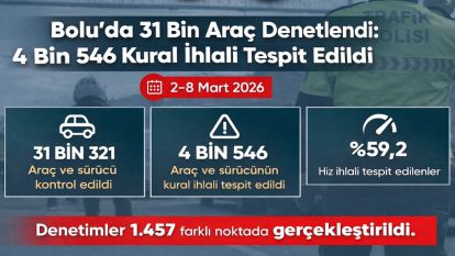 Bolu'da 31 Bin Araç Denetlendi: 4 Bin 546 Kural İhlali Tespit Edildi